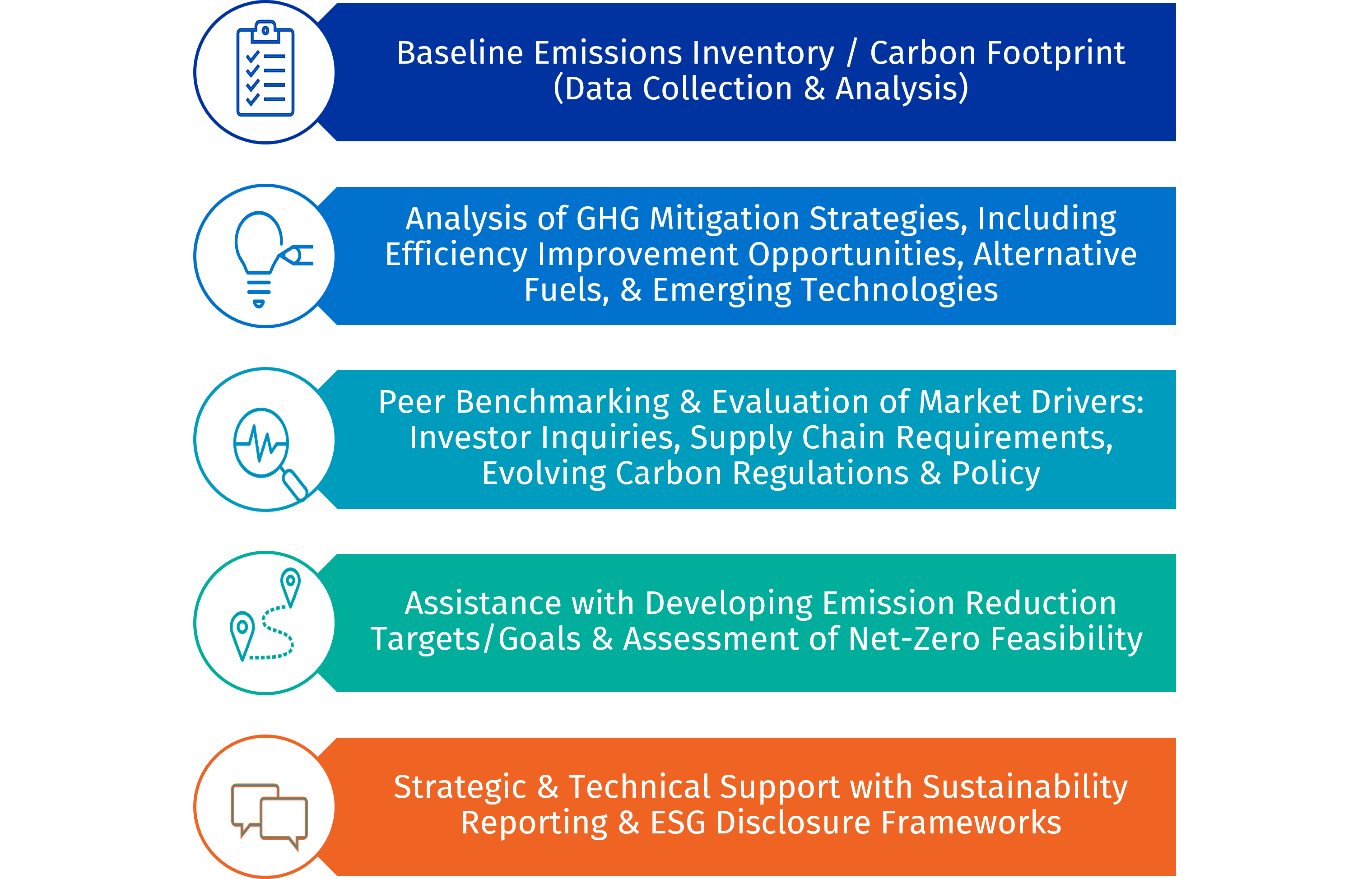 Decarbonization Strategy Development | Trinity Consultants