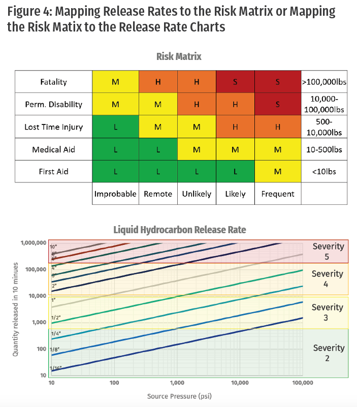 PHA Inconsistency Series – Part III: Mitigating the Risks