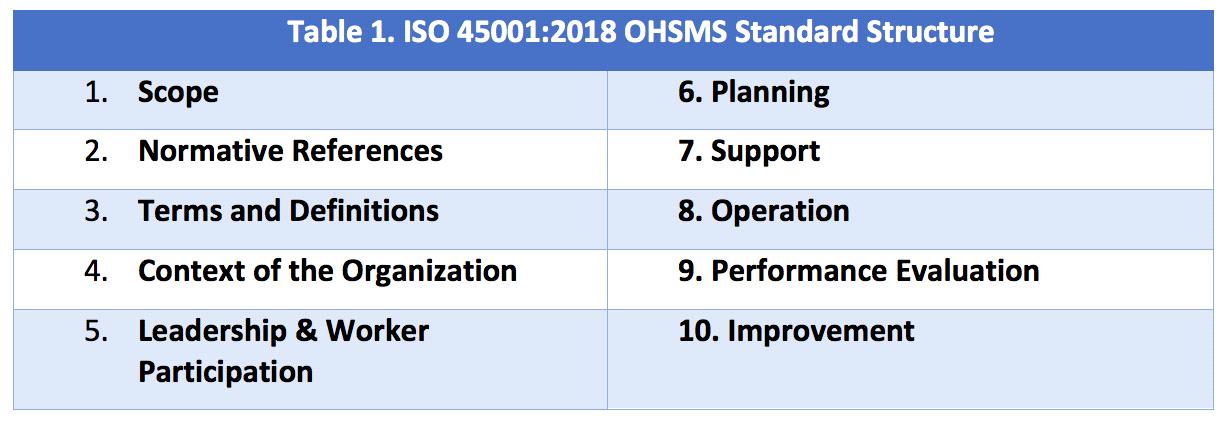 ISO 45001:2018 OHS Management System Standard: The Role Of Effective ...