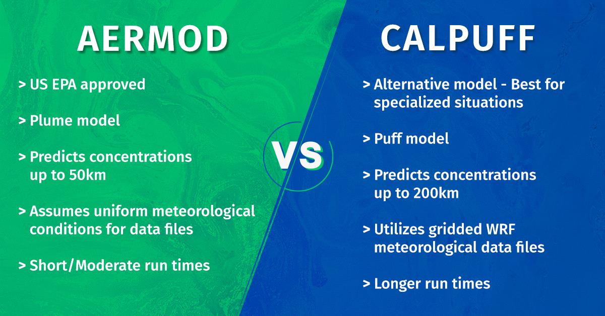 The Differences Between AERMOD and CALPUFF