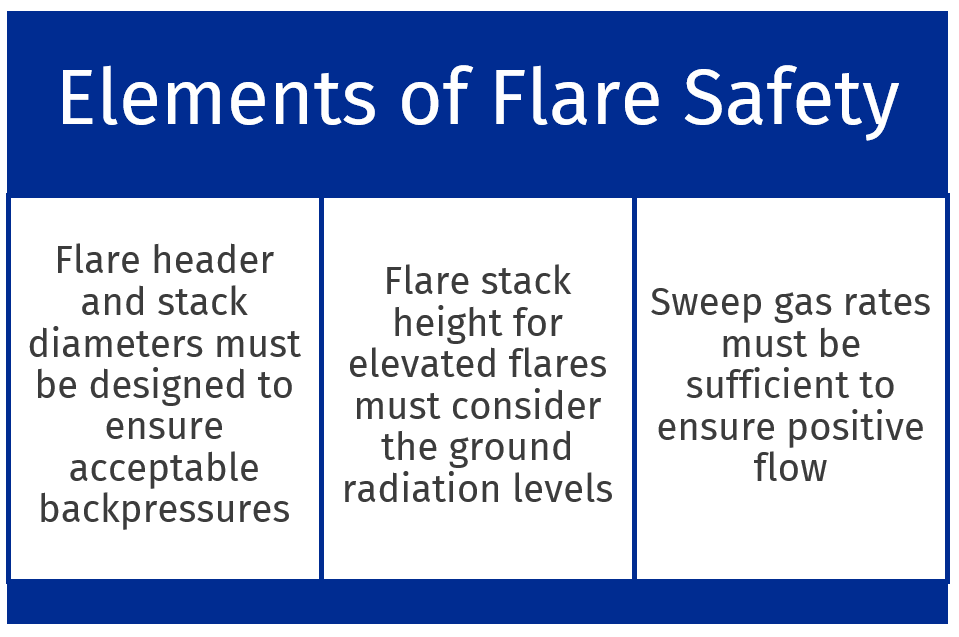 Flare types explained (and which ones to buy) — DECKEE
