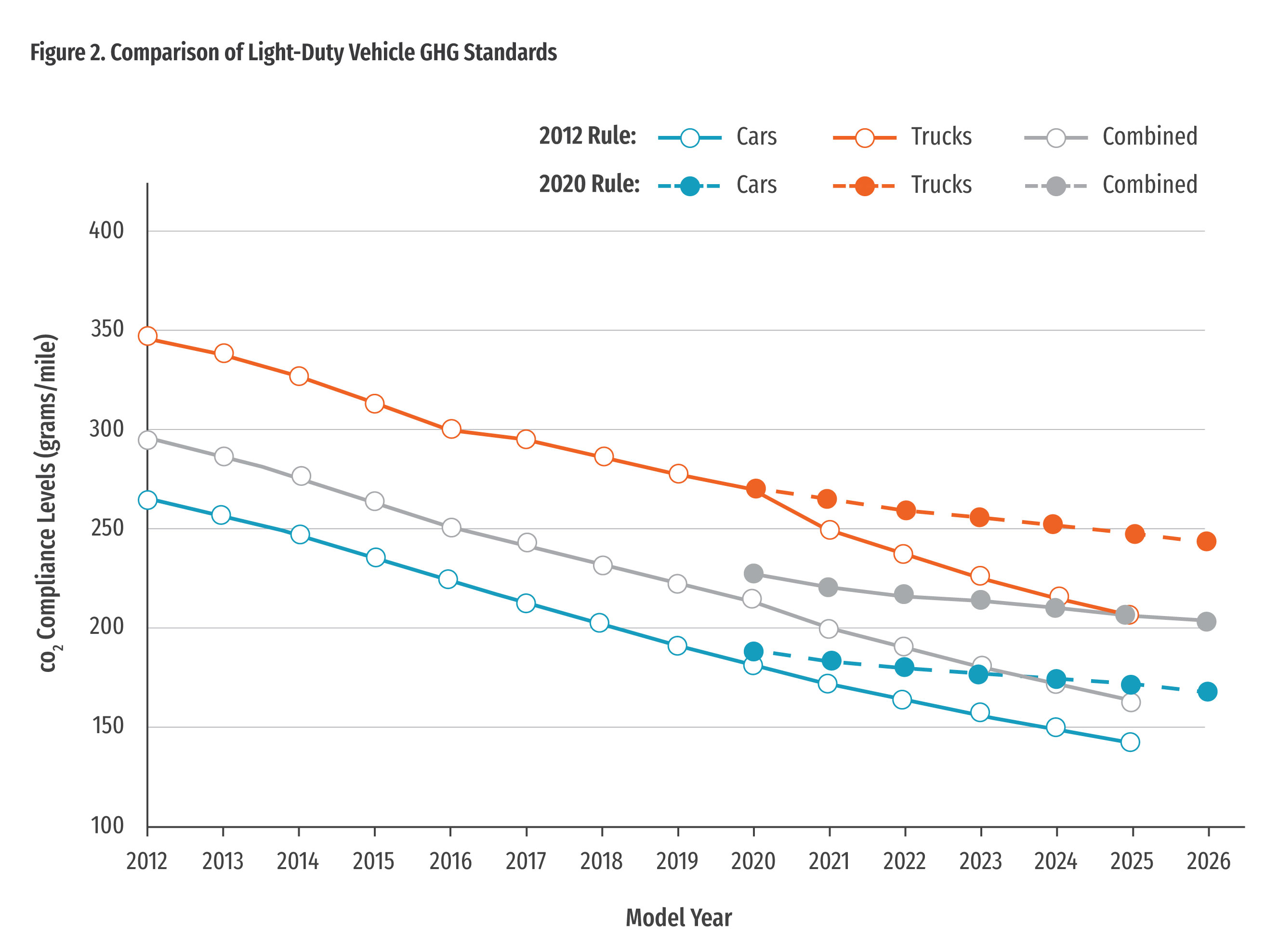 Delphi Worldwide Emissions Standards Passenger Cars Light Duty