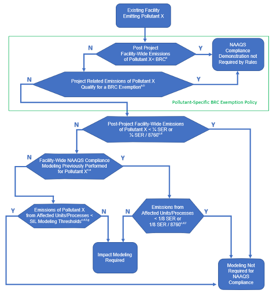 Idaho DEQ Updates Air Dispersion Modeling Applicability Thresholds