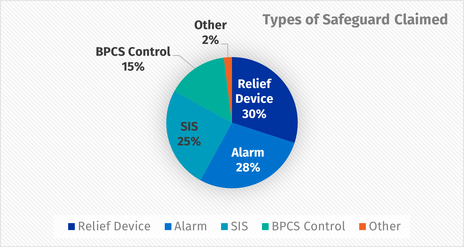 Determining the Effectiveness of the Human Safeguard