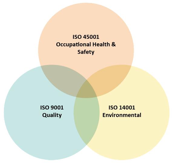 EPRM - Trinity - Integration of ISO Management Systems