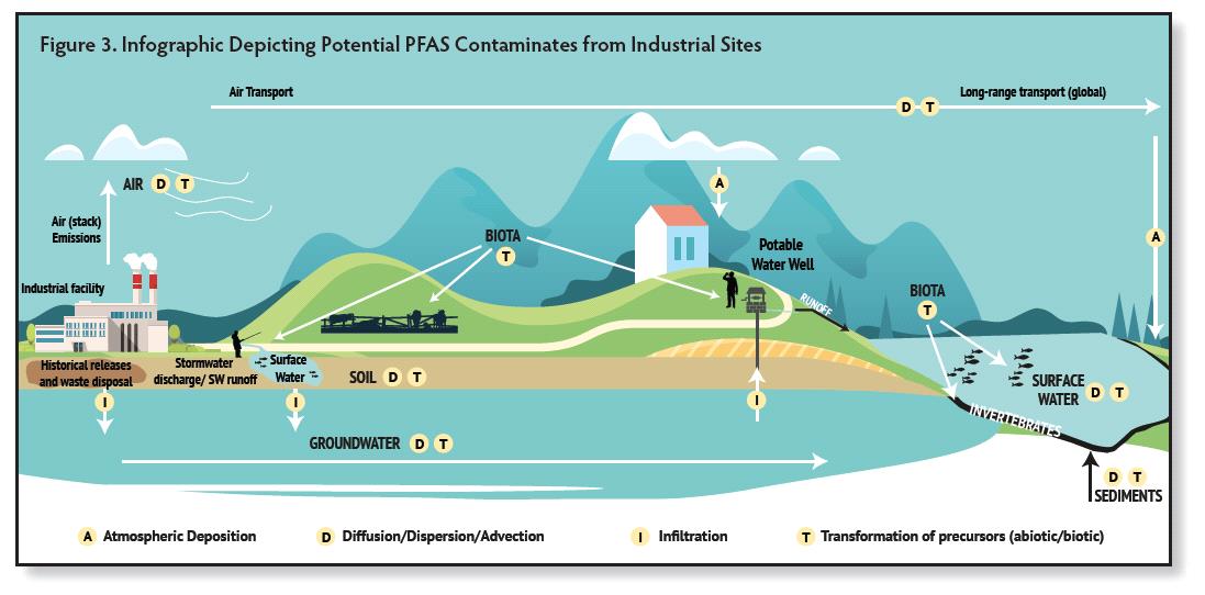 Industrial Regulatory Impacts Imminent From PFAS Concerns