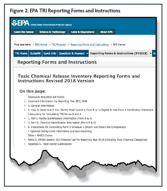 Toxic Release Inventory (TRI) Basics and Landmines